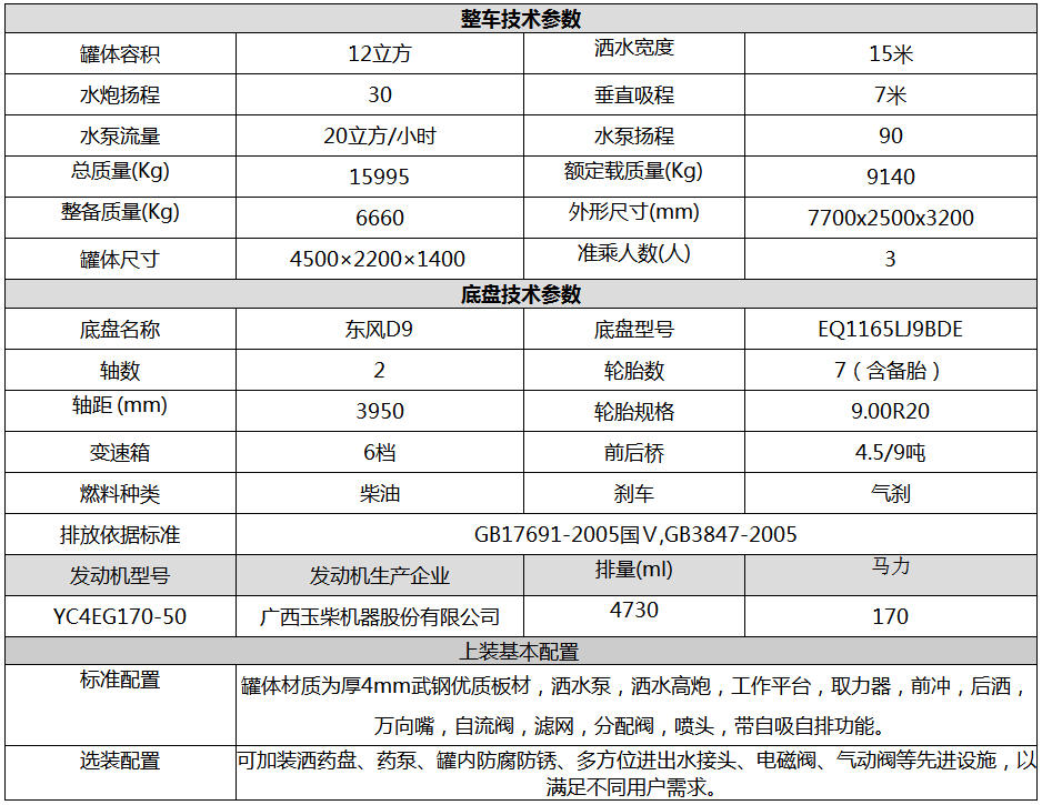 12噸東風(fēng)D9灑水車【熱銷..(圖8)